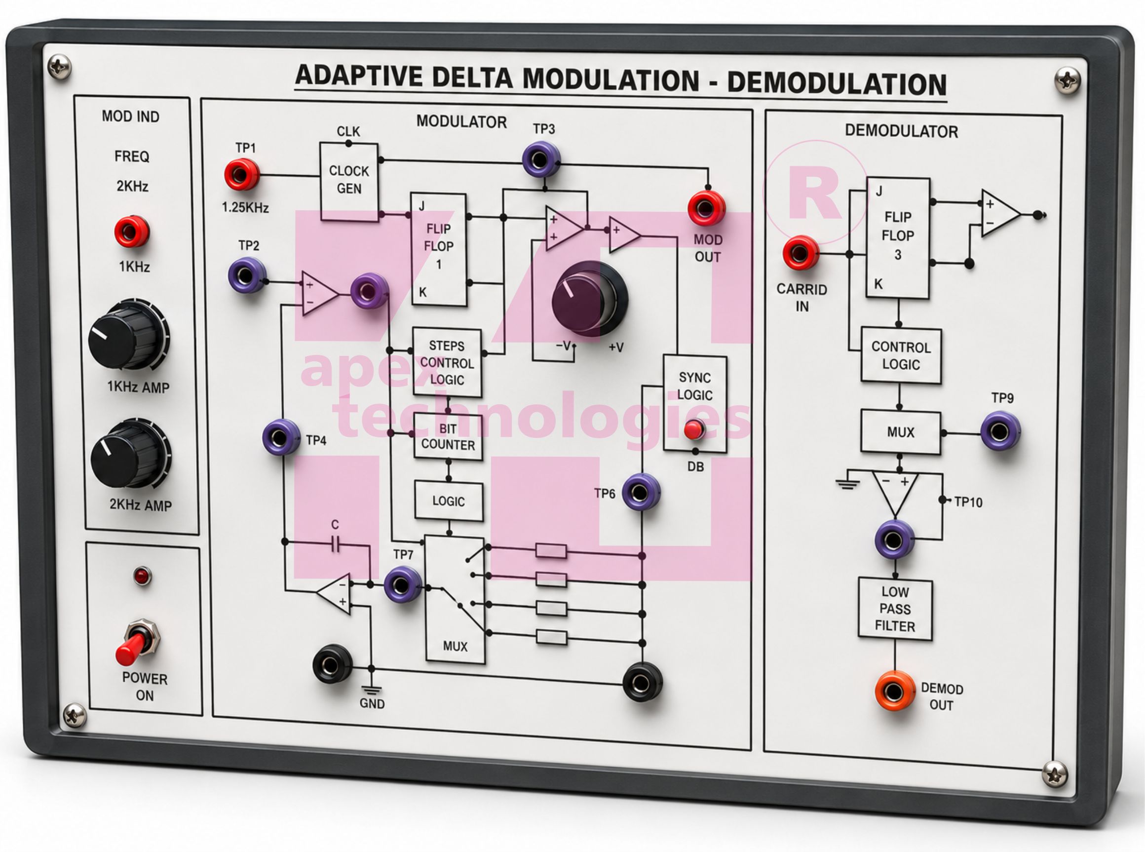 Adaptive Delta Modulation & Demodulation