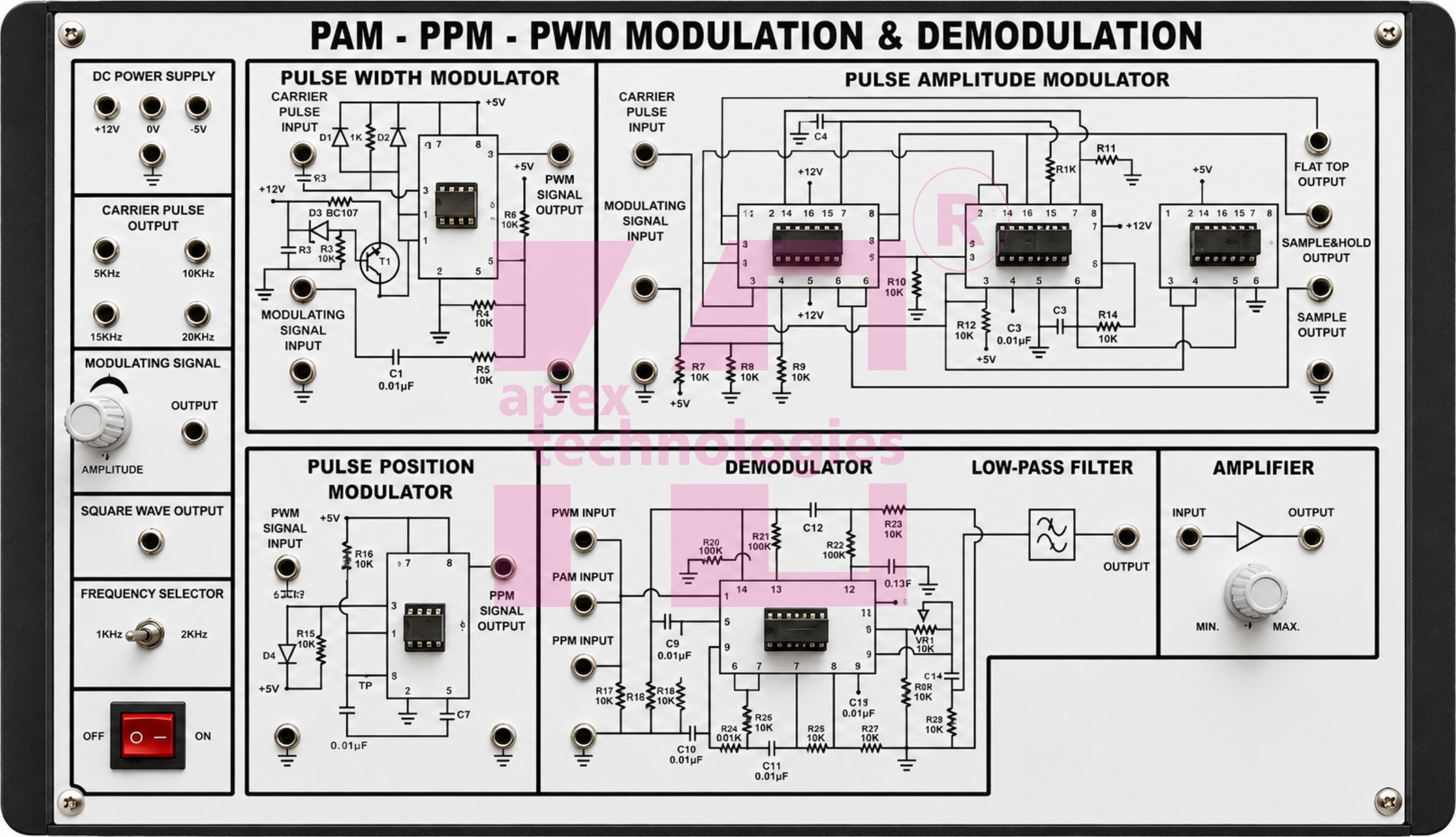 PAM, PPM, PWM Modulation & Demodulation Trainer Kit