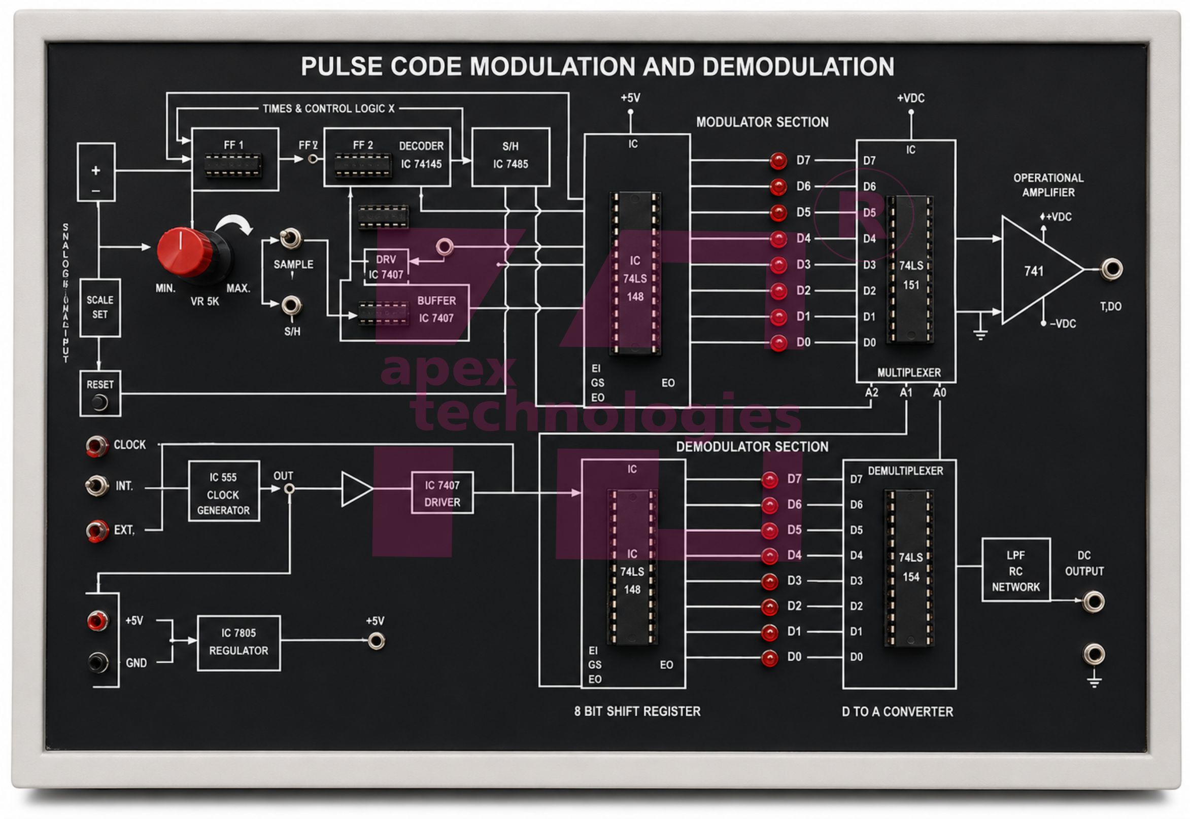 Pulse Code Modulation & Demodulation Trainer Kit