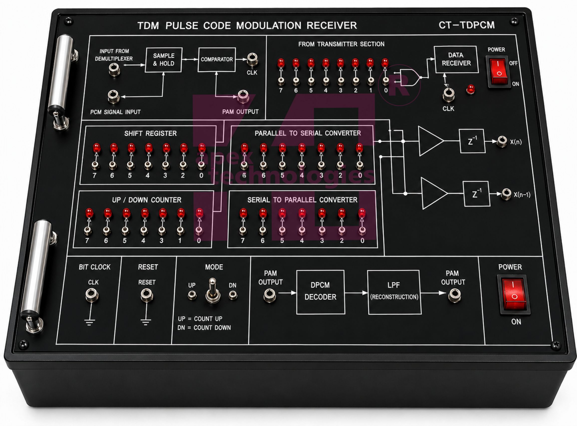TDM Pulse Code Modulation Receiver